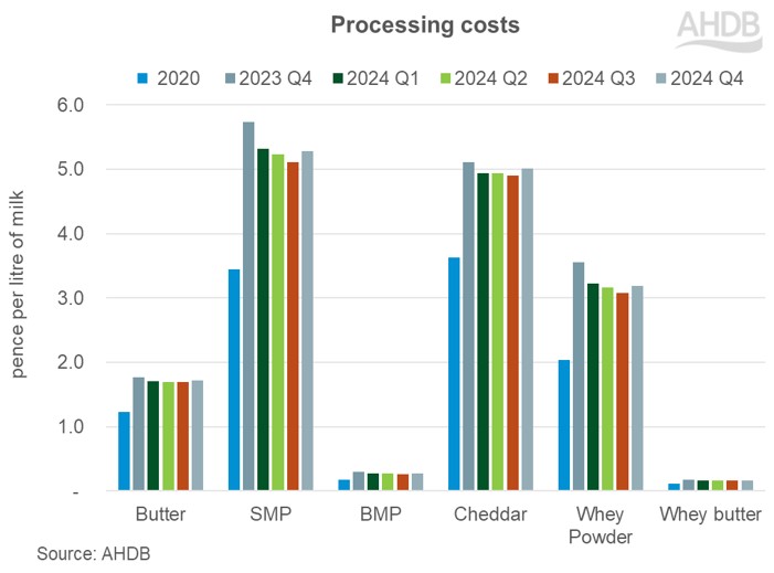 AMPE, MCVE costs table_Apr25